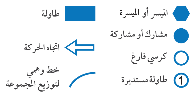 الشكل 11 مفتاح للأشكال في ادوات الحوار